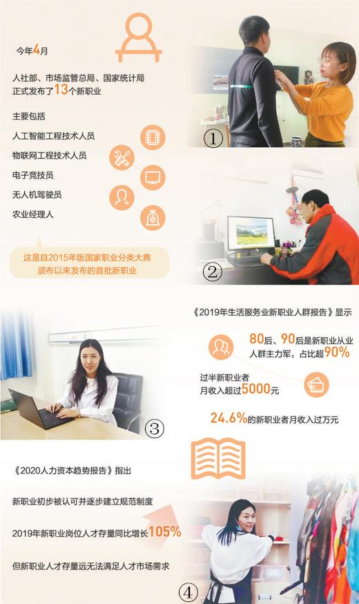 #大众日报#教你吃、为你拍……美好生活需要这些新职业