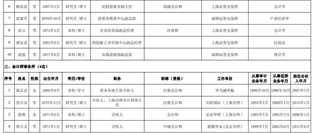 证券时报@证监会公示第十八届发审委增补委员候选人