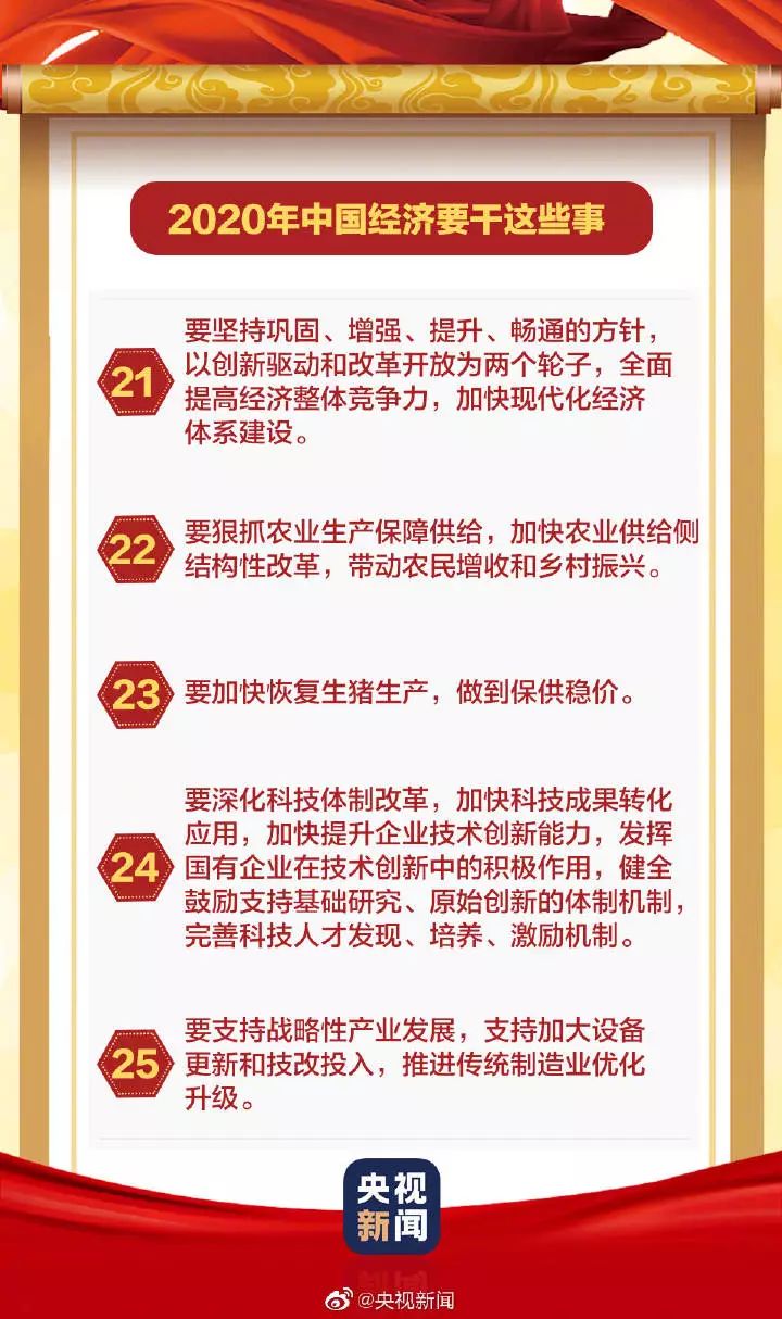 【中国经济网】中央明确：明年，中国经济要干这45件大事