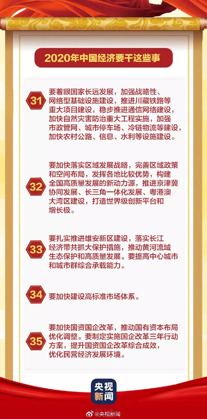 【中国经济网】中央明确：明年，中国经济要干这45件大事