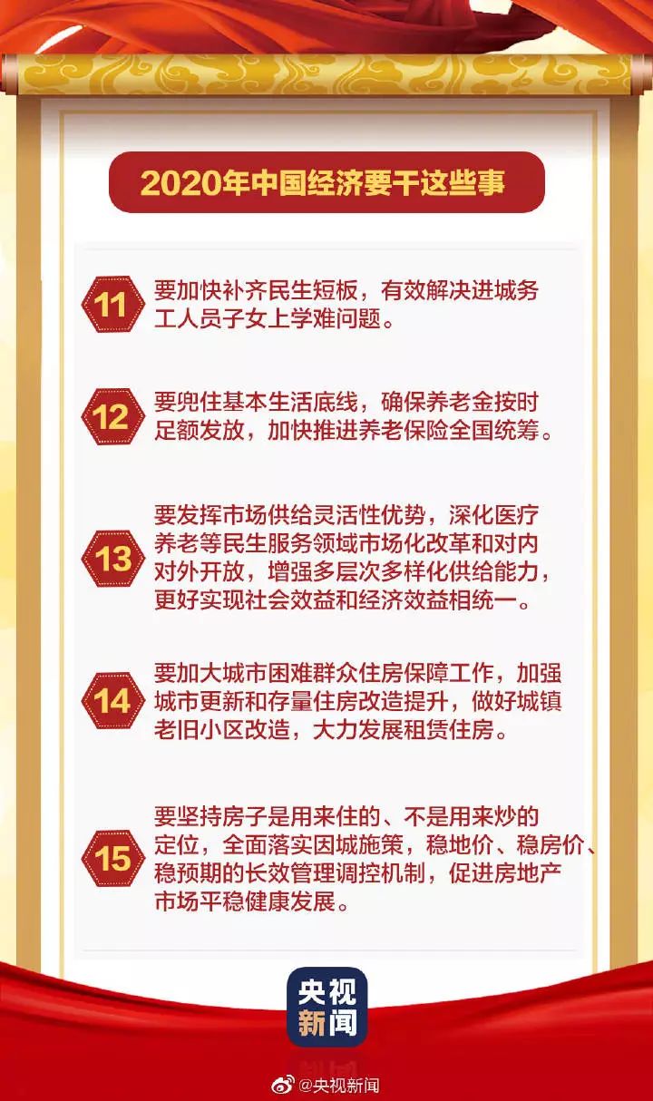 【中国经济网】中央明确：明年，中国经济要干这45件大事