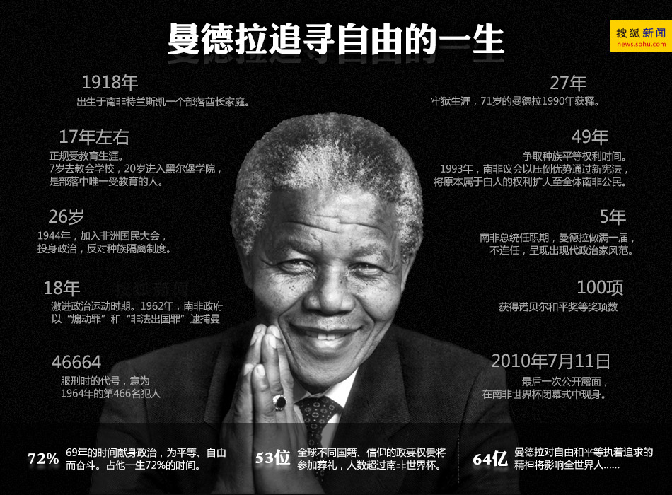 感谢上帝曾赐我不可征服的灵魂我是命运的主宰我是灵魂的统帅