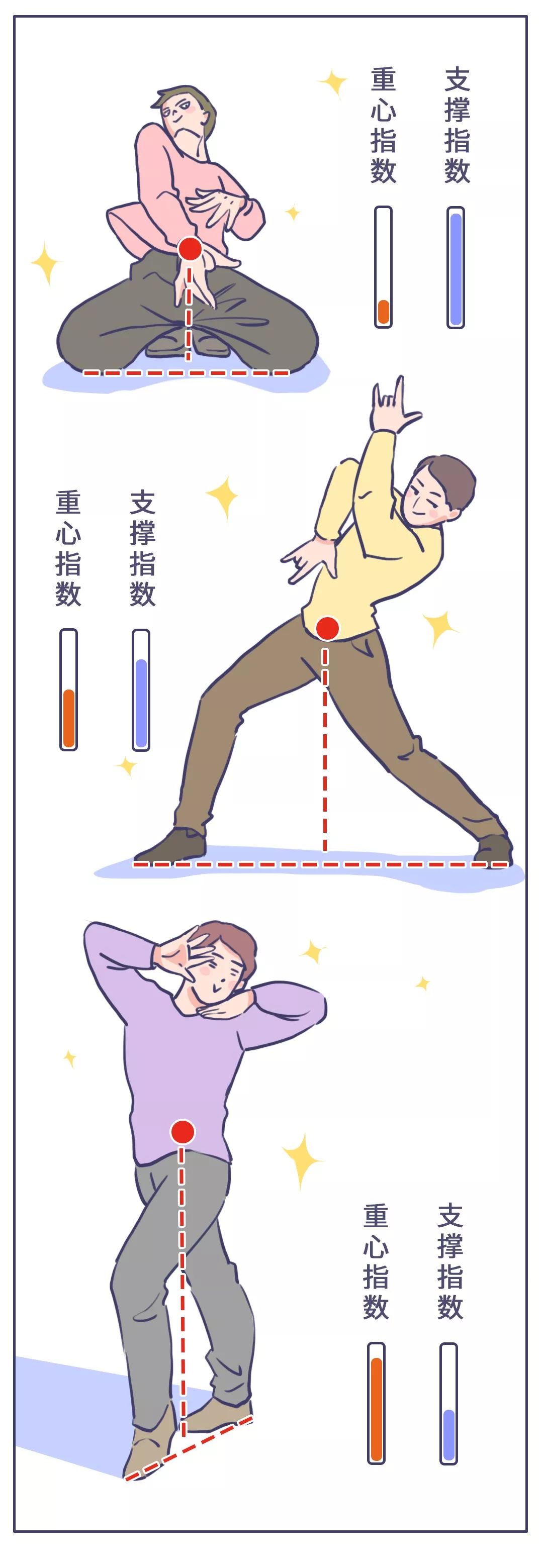 人民日报■「荐读」跷二郎腿的好处只有一个……