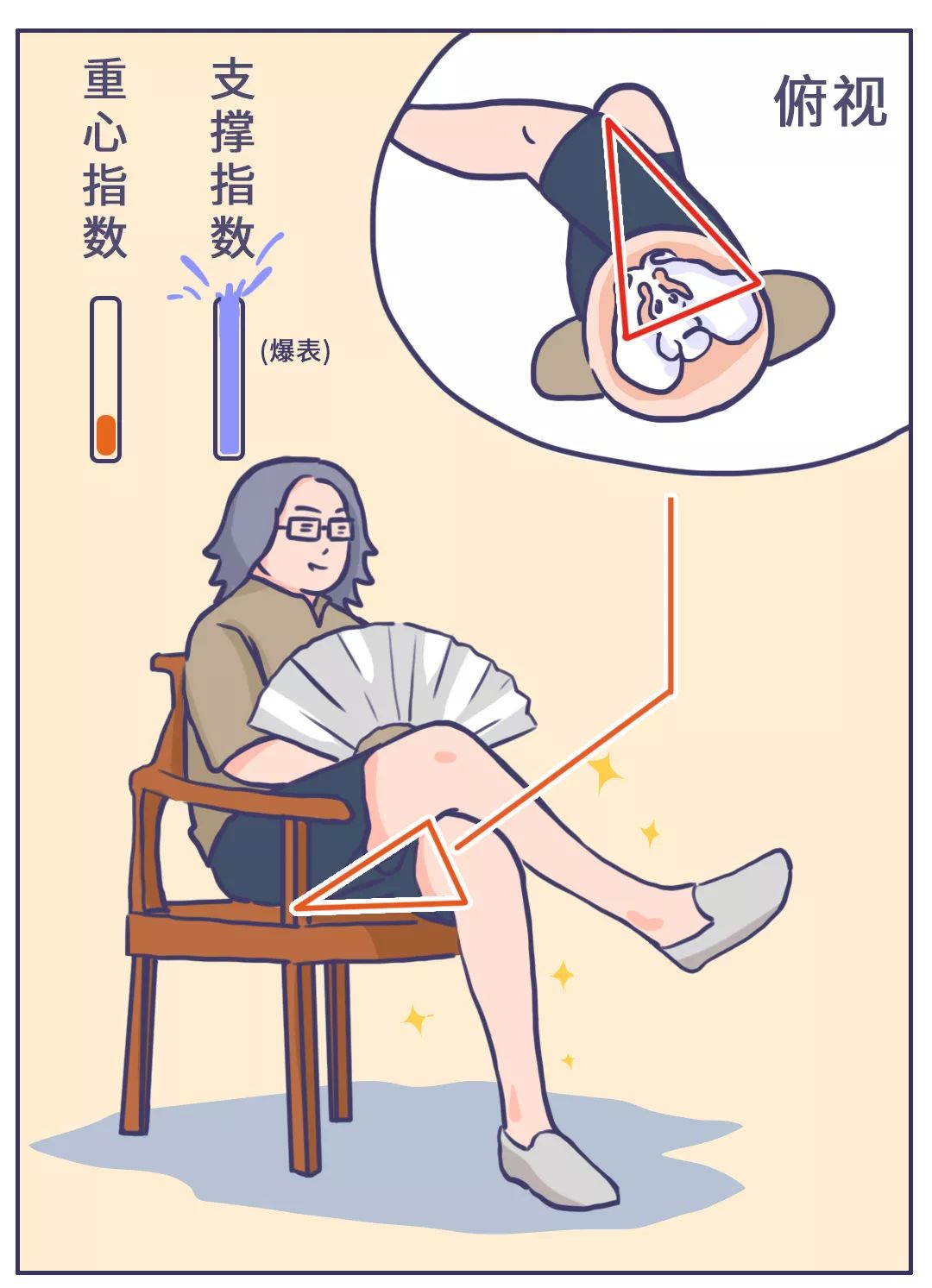 人民日报■「荐读」跷二郎腿的好处只有一个……