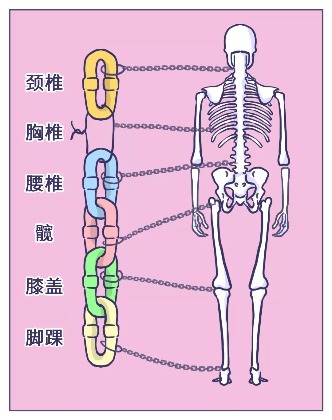 人民日报■「荐读」跷二郎腿的好处只有一个……