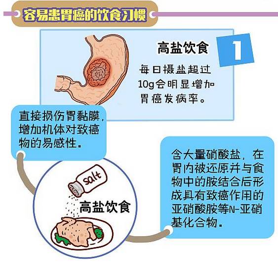半岛都市报：年轻歌手被查出胃癌！平时作息规律，为什么会这样？