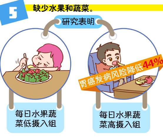 半岛都市报：年轻歌手被查出胃癌！平时作息规律，为什么会这样？