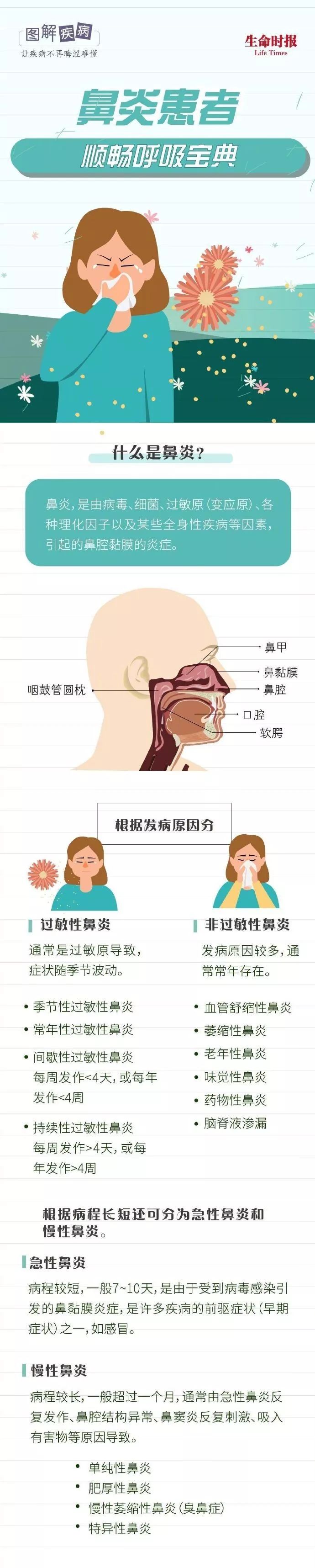 中国计划生育协会@「健康」鼻炎有几大诱因？需要查什么？如何治疗？