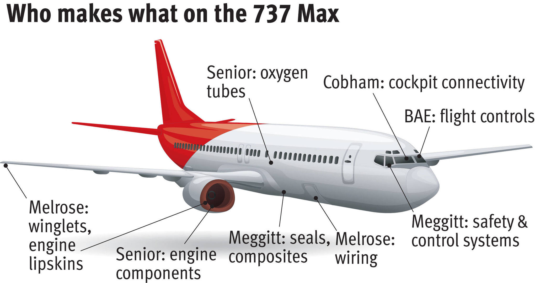 「红星新闻」波音737 MAX停产背后：美国制造业活力遇损