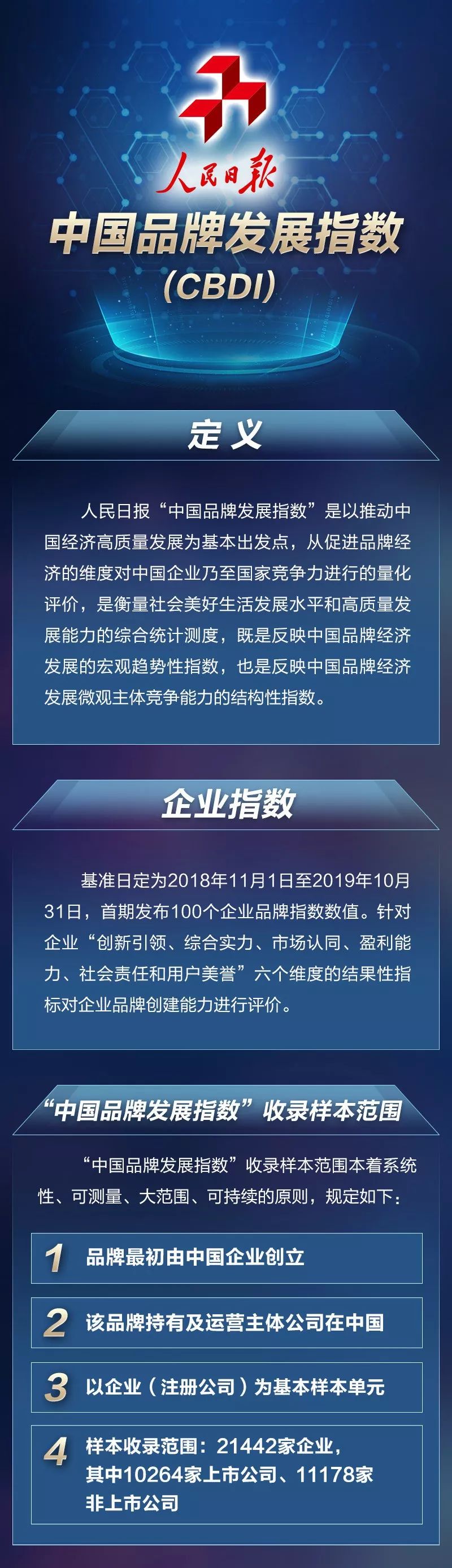 【人民日报】人民日报发布“中国品牌发展指数”！这100家企业上榜