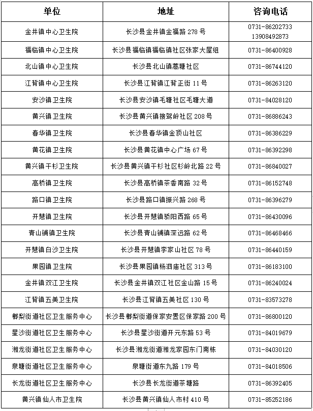 2020年度长沙县家庭医生签约开始啦