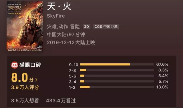 【CCTV6电影频道】《天火》遇冷，别怪“天王嫂”