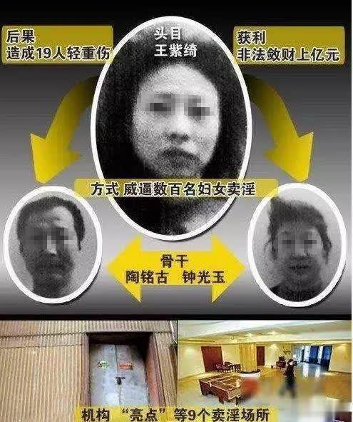 掌控2000多人小姐集中营不听话残害致死后私自焚尸