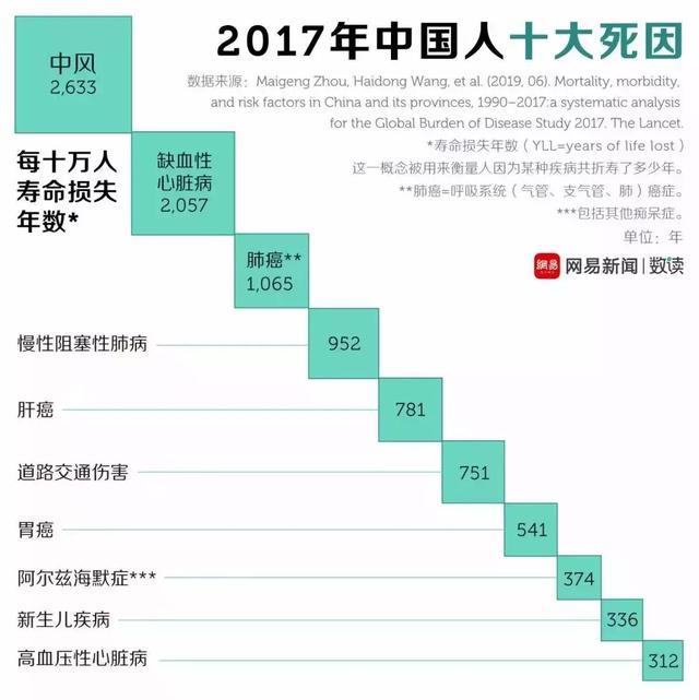 最實用的心理學 前段時間,一份中國人死因研究報告顯示,對國人壽命