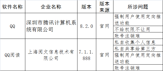 [江西网络广播电视台]官方通报！QQ、搜狐等41个侵害用户权益APP！真是太可怕了……