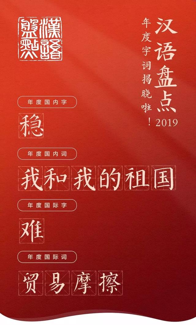 网信天津@热点｜2019年度字词出炉！你“稳”了吗？