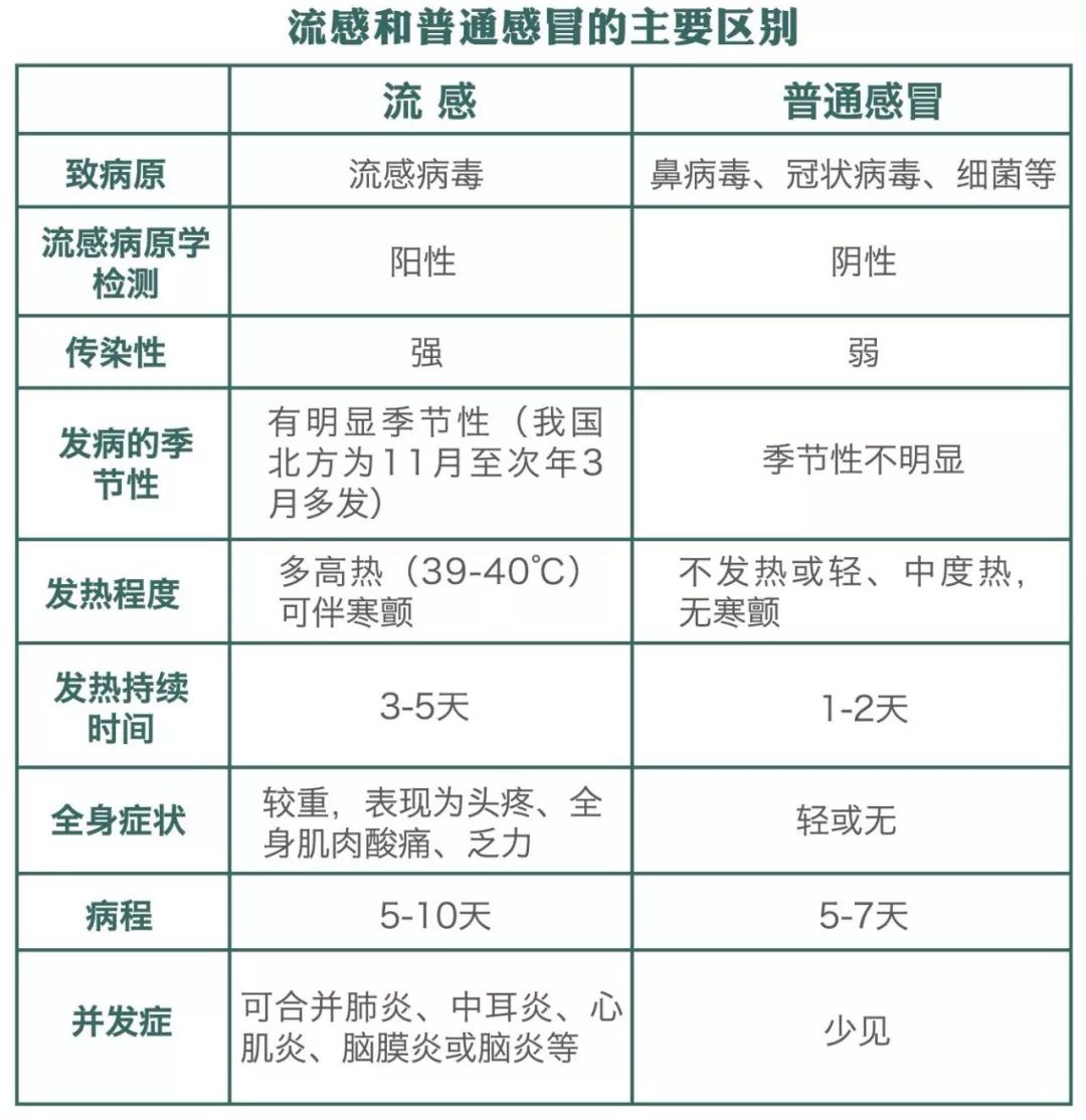 「中国疾控中心」流感这些事儿~