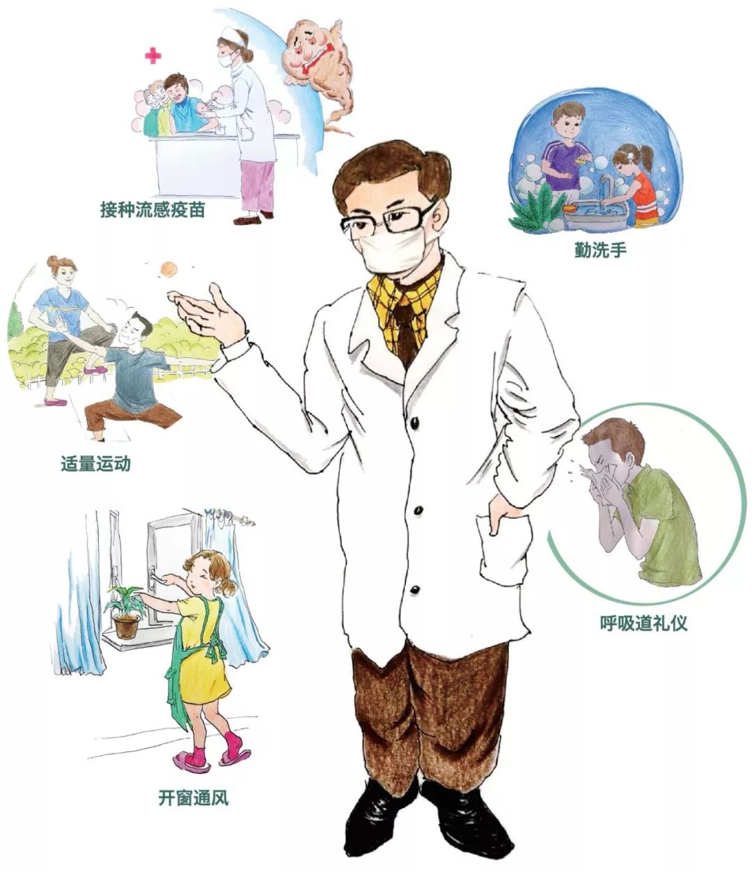 「中国疾控中心」流感这些事儿~