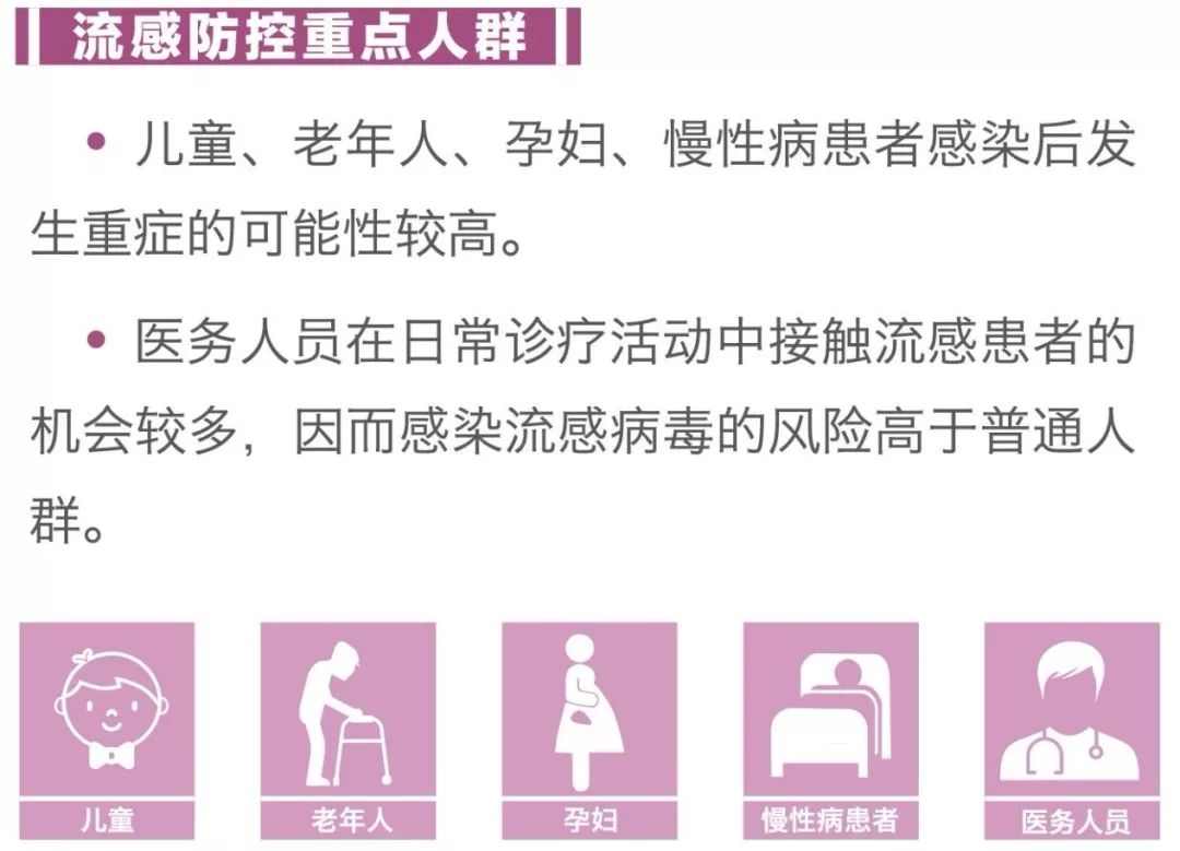 「中国疾控中心」流感这些事儿~