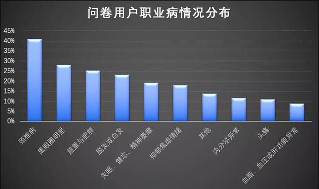 荆楚网@90后运动量不及60后？网友：发量也快不及了
