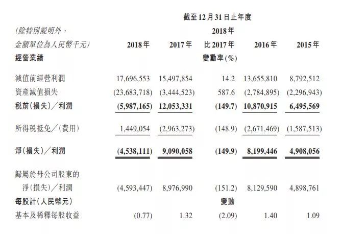 证券时报■震动金融圈！8000亿银行原董事长骤然离世，曾试图逃往美国，机场被拦下！更有股价大跌70%