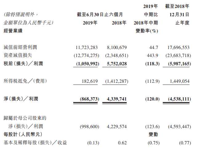 证券时报■震动金融圈！8000亿银行原董事长骤然离世，曾试图逃往美国，机场被拦下！更有股价大跌70%