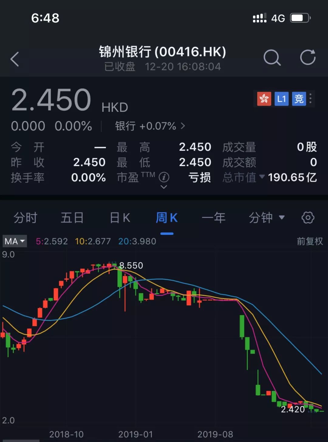 证券时报■震动金融圈！8000亿银行原董事长骤然离世，曾试图逃往美国，机场被拦下！更有股价大跌70%