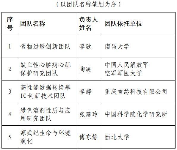 【中国科技网】第十六届中国青年女科学家奖、2019年度未来女科学家计划拟获奖名单公示