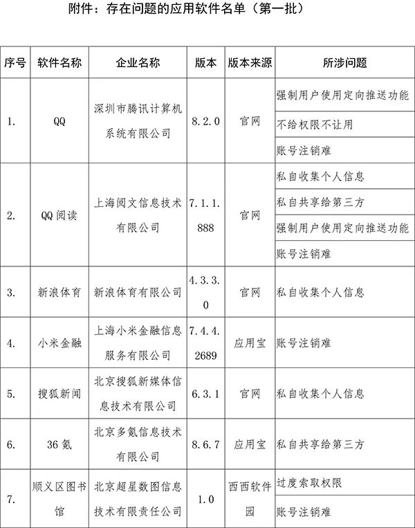 「人民日报」「提醒」这41款APP侵害用户权益！（附详细名单）
