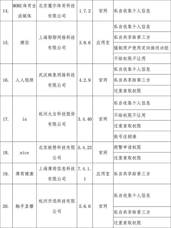 「人民日报」「提醒」这41款APP侵害用户权益！（附详细名单）