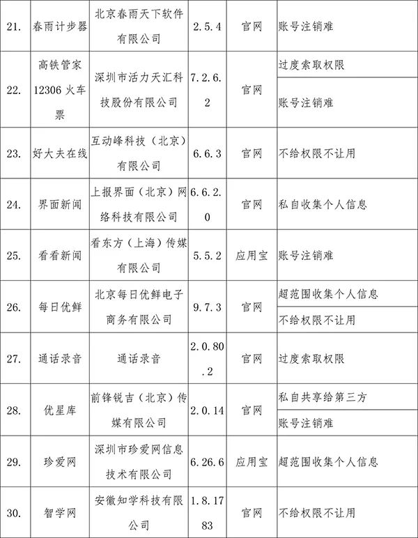 「人民日报」「提醒」这41款APP侵害用户权益！（附详细名单）