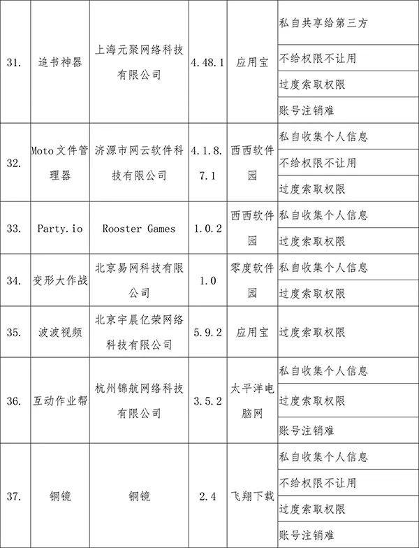 「人民日报」「提醒」这41款APP侵害用户权益！（附详细名单）