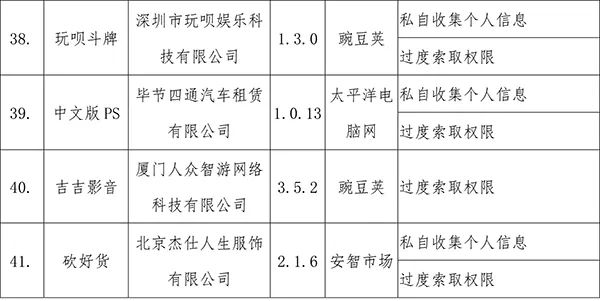 「人民日报」「提醒」这41款APP侵害用户权益！（附详细名单）