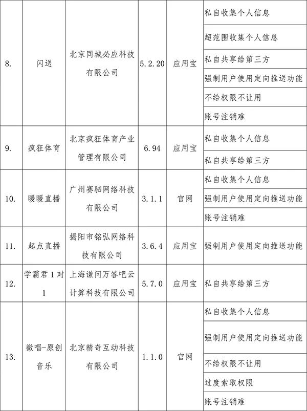 「人民日报」「提醒」这41款APP侵害用户权益！（附详细名单）