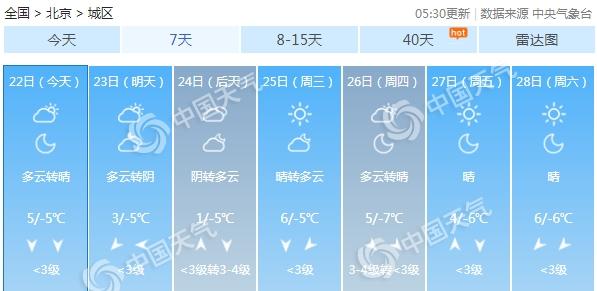 「经济日报」北京冬至天气晴冷 下周气温先降后升如“过山车”
