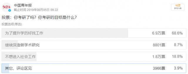 半岛晨报■考研英语瞬间上热搜！很难吗？考生：感觉被它羞辱了！