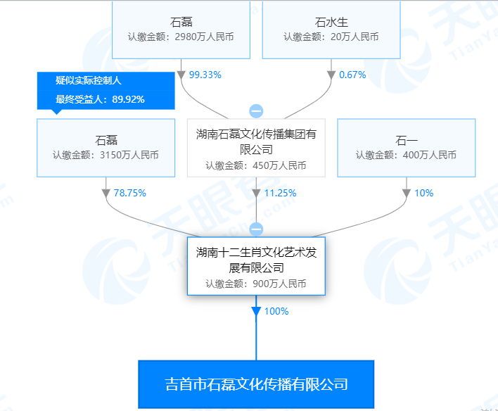 #证券时报#酒鬼酒“甜蜜素”事件成谜！公司提出“独家定制”概念；举报人：有胆就公开检测！双方背后还另有纠葛……