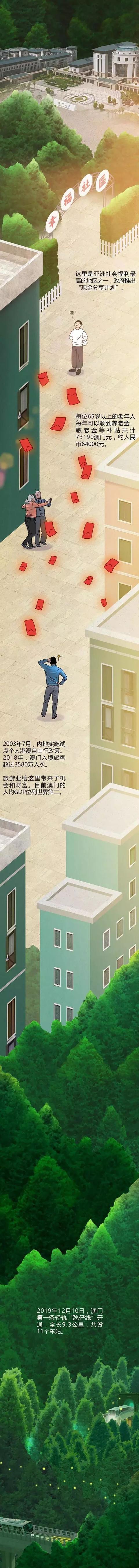 京彩台湾@澳门是扇什么门？