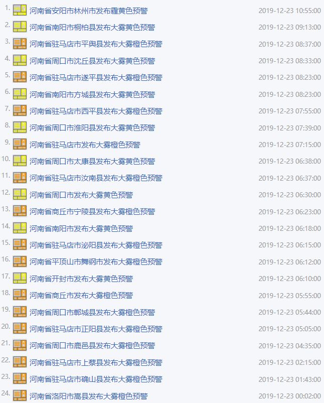 河南交通广播：河南部分高速管制！大雾还要继续！还有这几个消息你一定要知道……