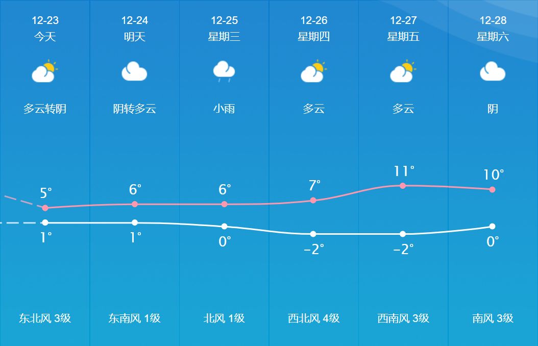 河南交通广播：河南部分高速管制！大雾还要继续！还有这几个消息你一定要知道……