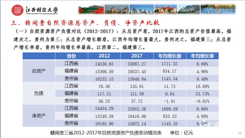 江西网络广播电视台■作为首批国家生态文明试验区，江西交出亮眼