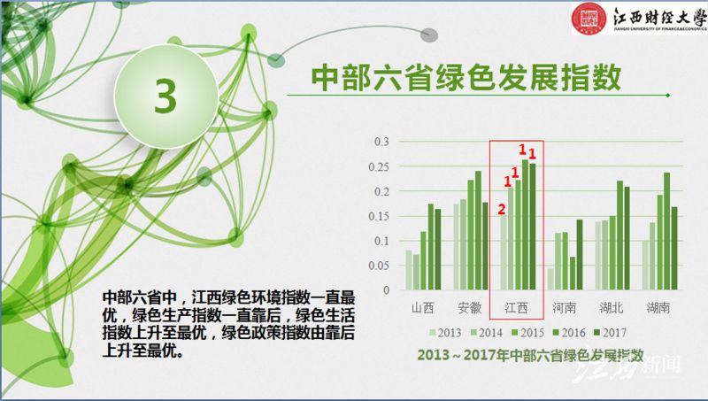 江西网络广播电视台■作为首批国家生态文明试验区，江西交出亮眼