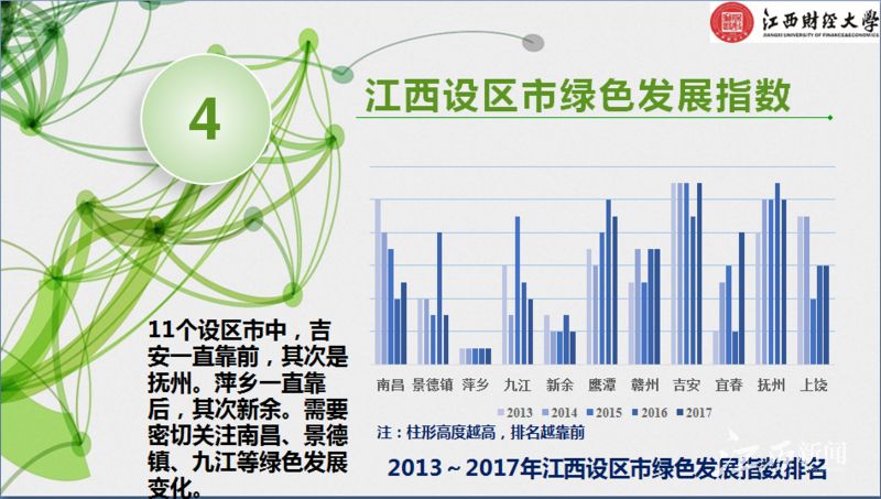 江西网络广播电视台■作为首批国家生态文明试验区，江西交出亮眼