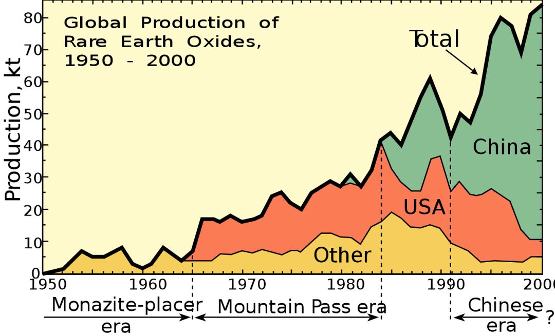 [瞭望智库]外媒很惊讶，中国为何增产稀土？答案是……