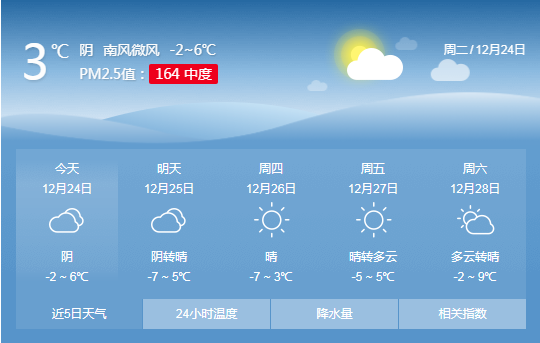 今日天气阴 -2~6摄氏度