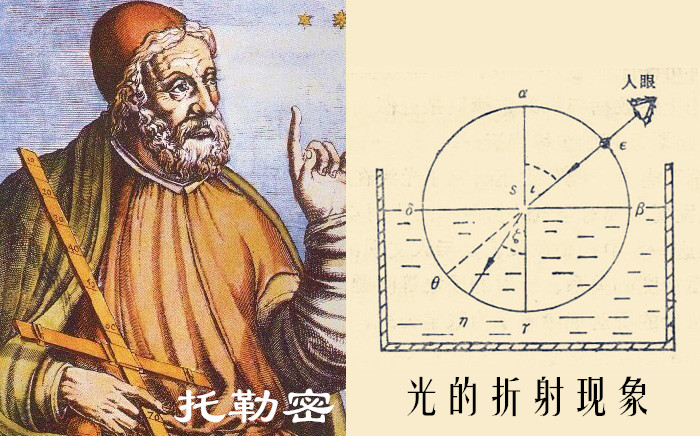 对光的折射现象研究,开始于于公元2世纪,由在埃及的希腊人托勒密提出