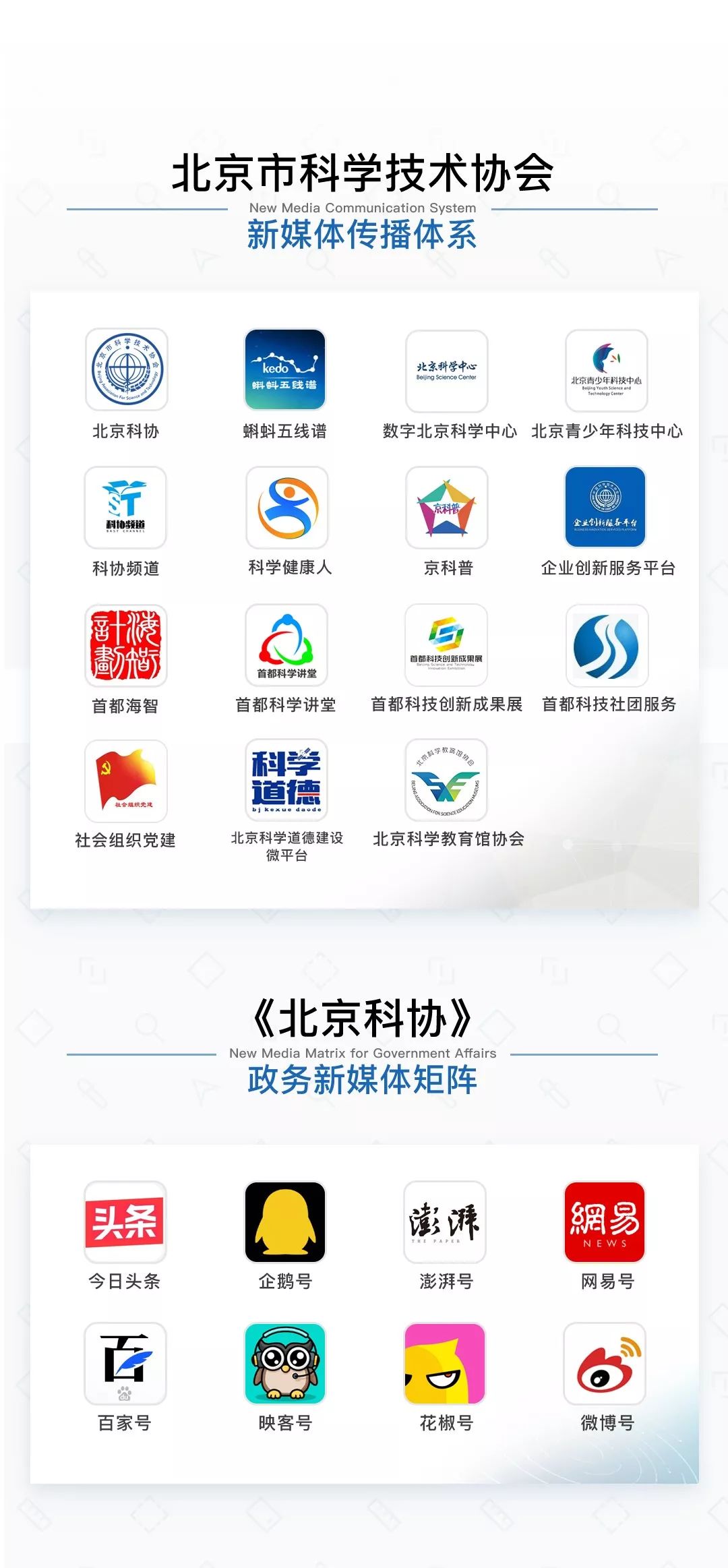 北京科协■一图读懂｜科学传播专业职称怎么评