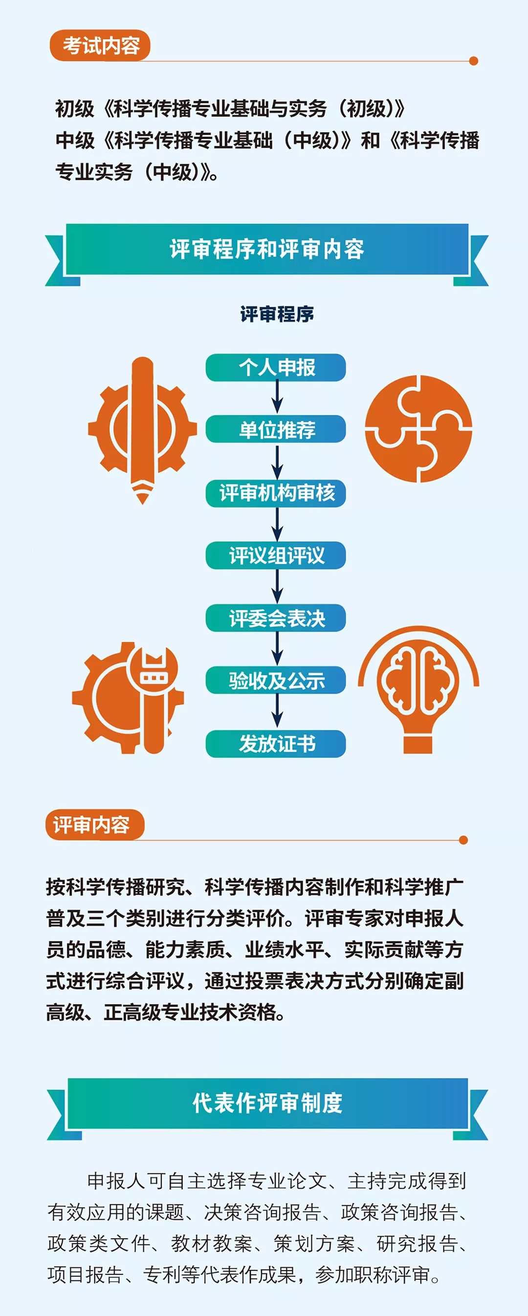北京科协■一图读懂｜科学传播专业职称怎么评