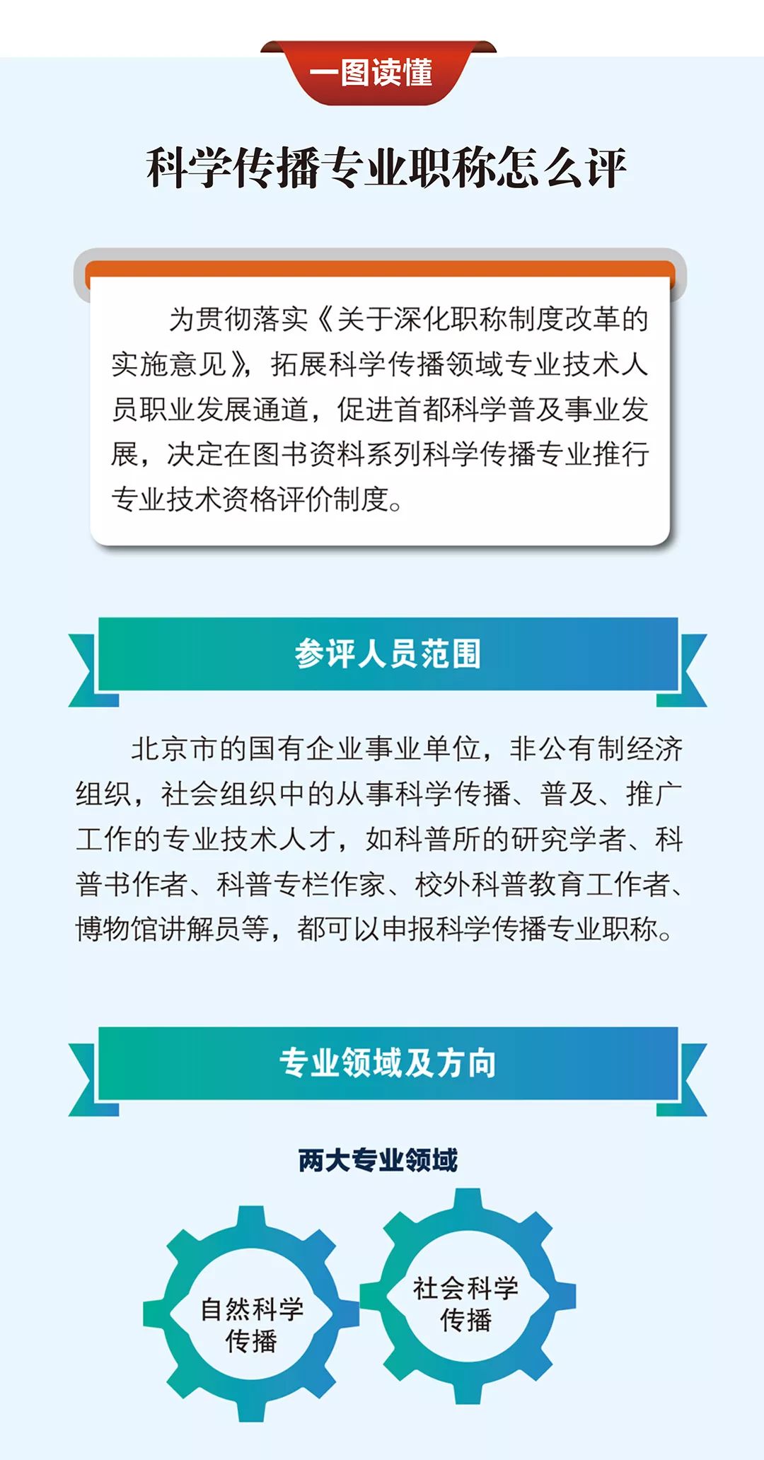 北京科协■一图读懂｜科学传播专业职称怎么评