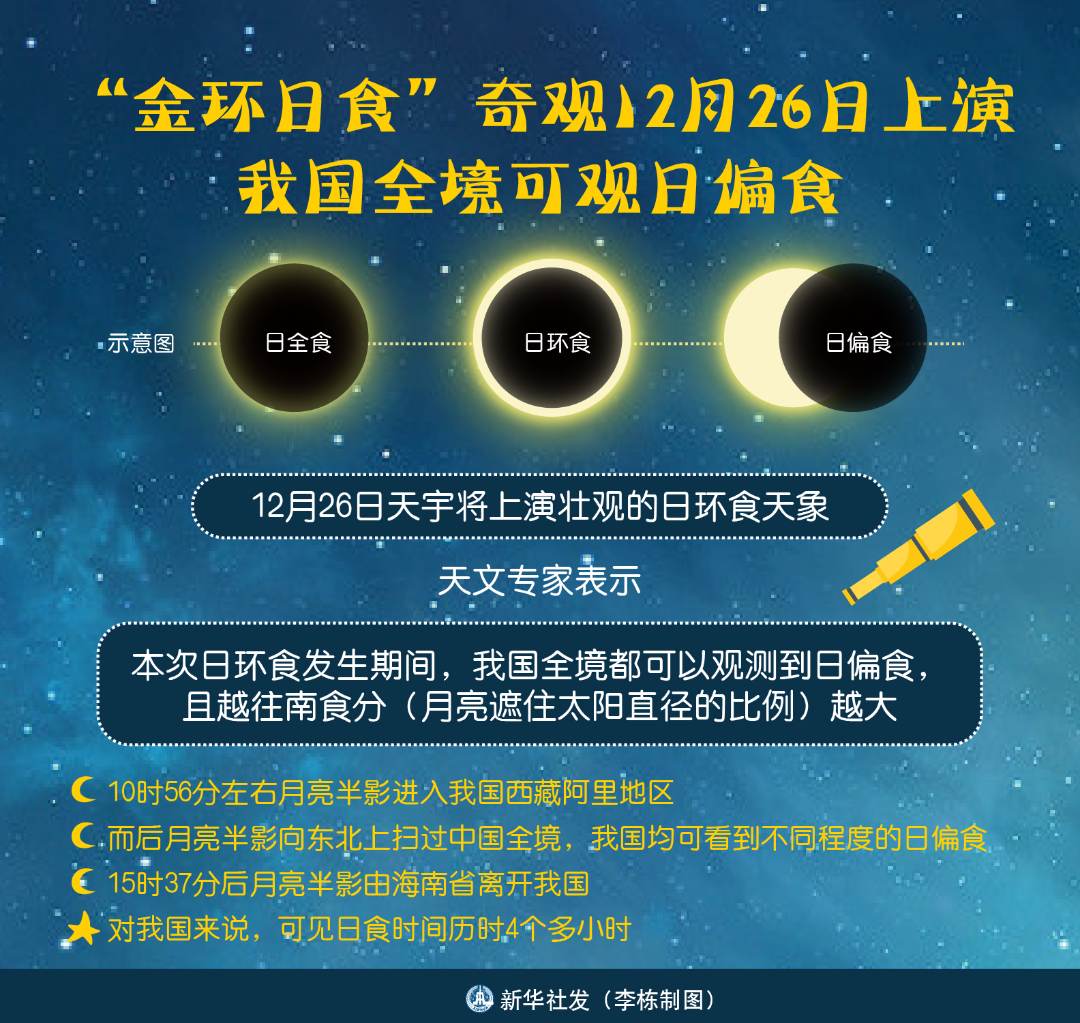 【经济日报】今天10时至16时有日环食，西藏可观“天狗食日”